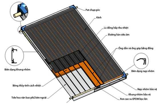 sửa máy năng lượng mặt trời