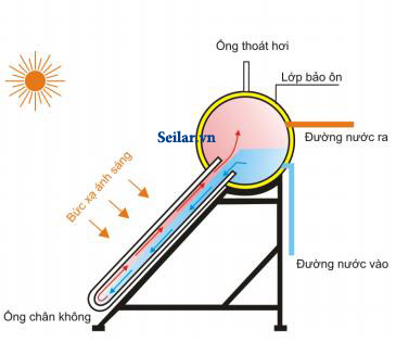 sửa máy nước nóng năng lượng mặt trời