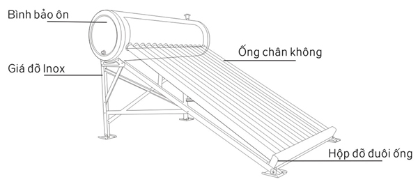 Các sự cố thường gặp làm hư hỏng máy nước nóng năng lượng mặt trời