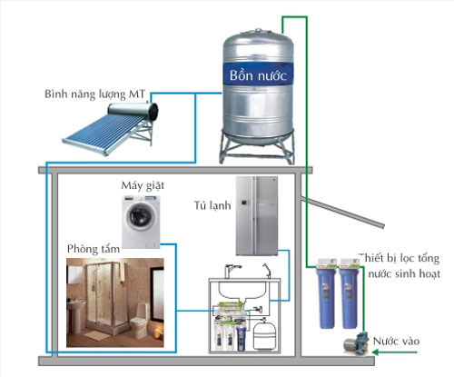 sửa máy năng lượng mặt trời