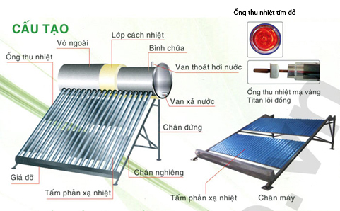 sửa máy năng lượng mặt trời