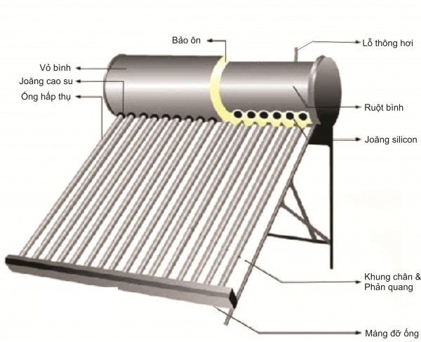 Sửa máy Năng lượng mặt Trời MEGASUN Tại Quận 1 HCM