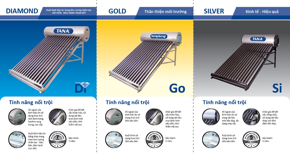 sửa máy năng lượng mặt trời